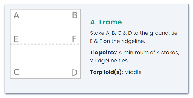 Example of tip points for stakes and the ridgeline